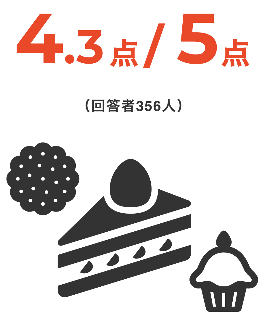 自社のお菓子が好き!