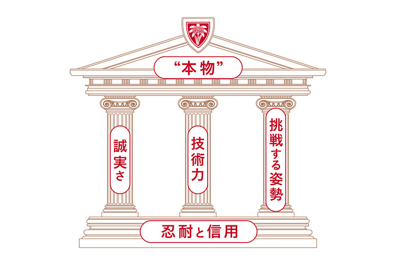 イラスト：企業理念