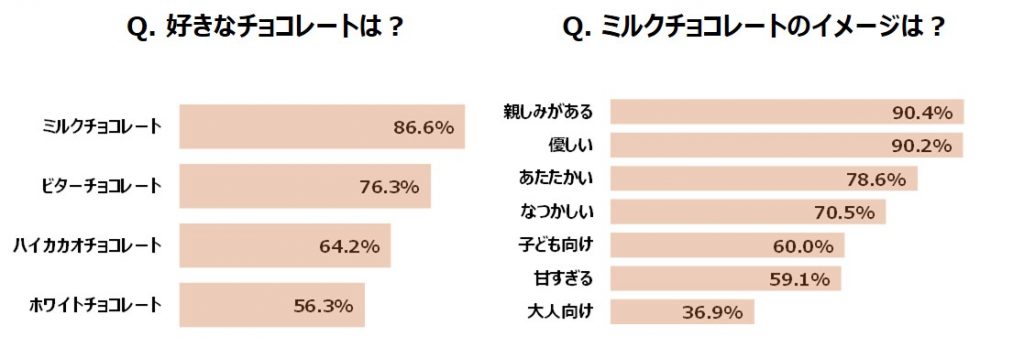 図1