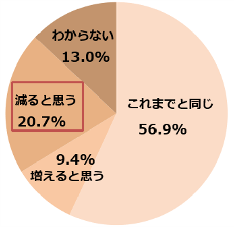 図6