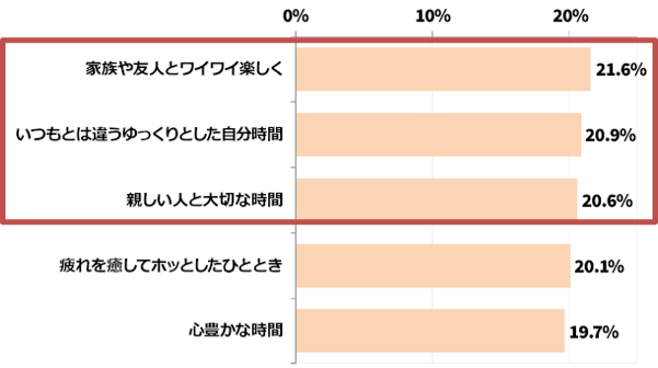 図11