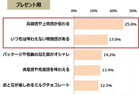 図10