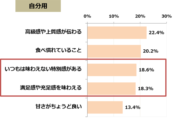 図9