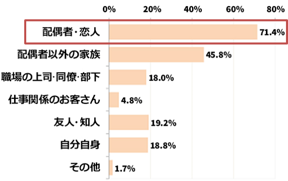 図7