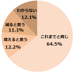 図5