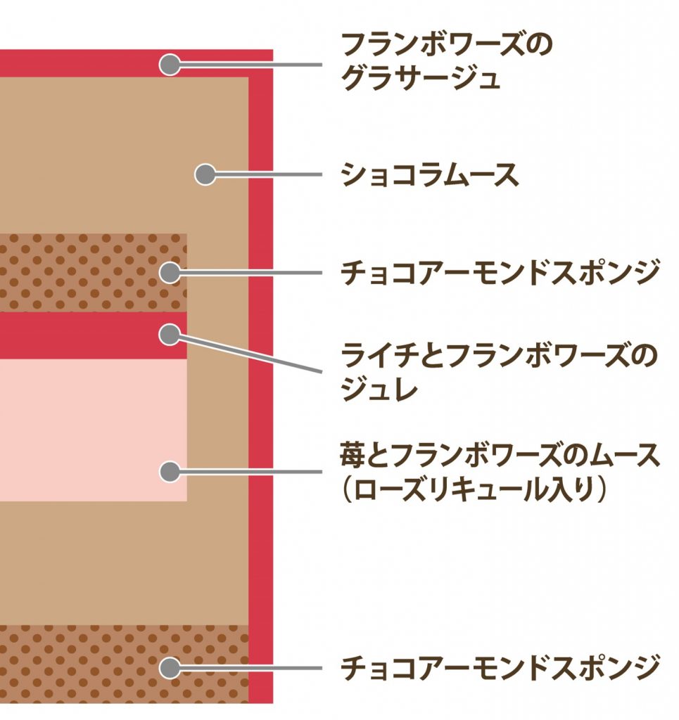 バレンタイン・ルージュショコラ断面図