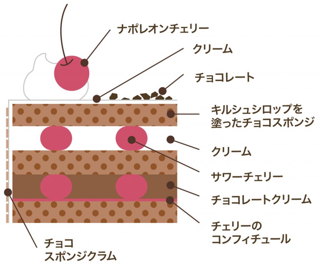 キルシュトルテ断面図