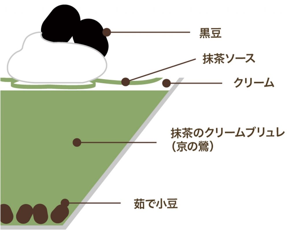 初夏のせせらぎ断面図