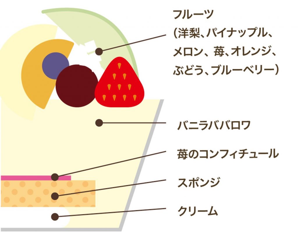 果実の森断面図